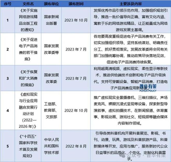 智能操控设备行业细分市场调研及投资可行性分析报告九游会网站登录入口2024-2030年电子游戏(图3)