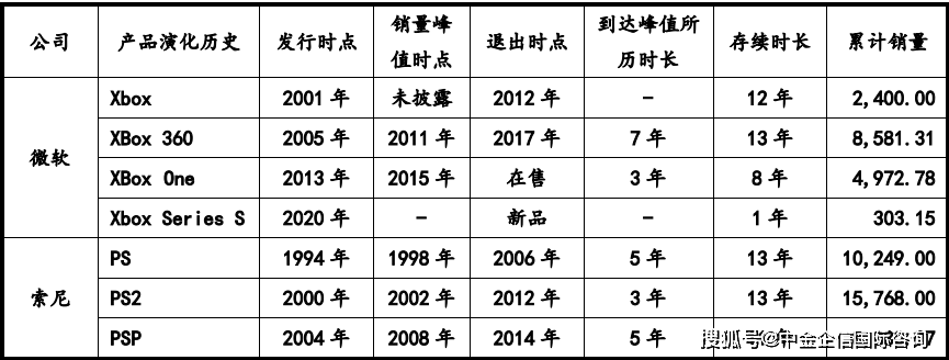 部件市场容量发展预测研报（含地区占比趋势及九游会J9游戏2024年全球及中国游戏机零(图2)