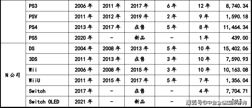 部件市场容量发展预测研报（含地区占比趋势及九游会J9游戏2024年全球及中国游戏机零(图3)