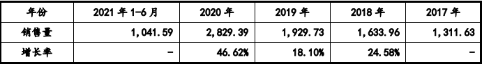 部件市场容量发展预测研报（含地区占比趋势及九游会J9游戏2024年全球及中国游戏机零(图4)