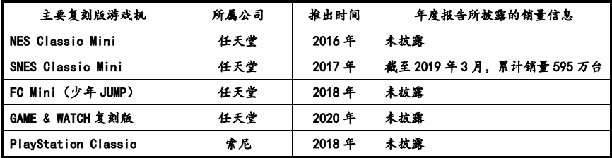 部件市场容量发展预测研报（含地区占比趋势及九游会J9游戏2024年全球及中国游戏机零(图5)