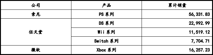 部件市场容量发展预测研报（含地区占比趋势及九游会J9游戏2024年全球及中国游戏机零(图6)