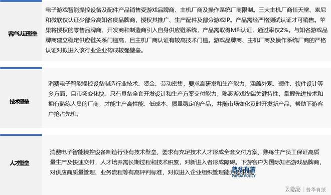 游戏智能操控设备行业加速高质量发展九游会J9登录入口国家政策