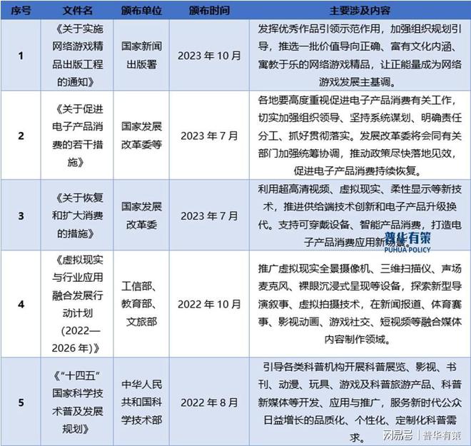 游戏智能操控设备行业加速高质量发展九游会J9登录入口国家政策助力电子(图2)